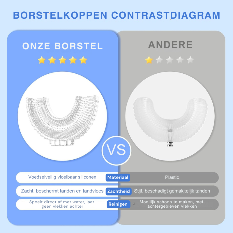 Elektrische Kinder Tandenborstel met 360° U-Borstel | SparkleStep Kids SonicBrush – Zacht, Waterdicht en Met 6 Poetsstanden