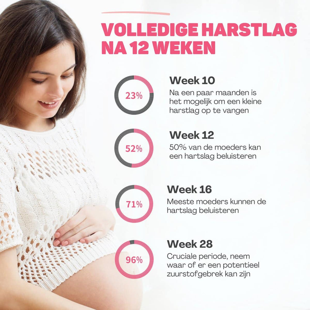 Baby Doppler voor Thuis | Luister Naar de Hartslag van je Ongeboren Baby – Veilig & Betrouwbaar