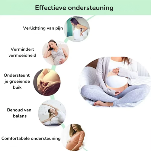 Zwangerschapsband 3-in-1 – Buik & Rug Ondersteuning (Zwanger & Na Bevalling)